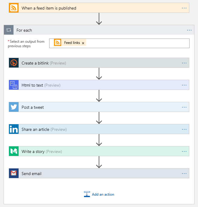 https://cdn.jasongaylord.com/images/2018/10/19/Azure_Logic_App_Design.png