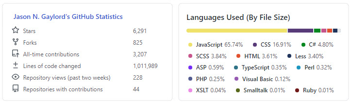 Jason Gaylord's GitHub Stats and Repository